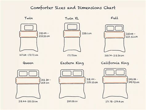 queen comforter size vs king.